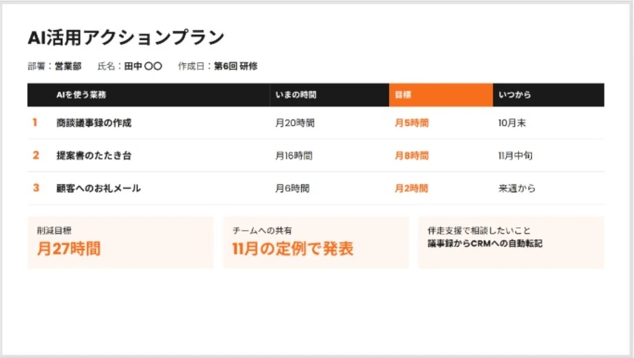 AI活用アクションプランのサンプル